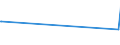 KN 82014000 /Exporte /Einheit = Preise (Euro/Tonne) /Partnerland: Tschad /Meldeland: Eur28 /82014000:Äxte, Beile, Haumesser und ähnl. Werkzeuge, mit Arbeitendem Teil aus Unedlen Metallen