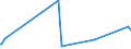 CN 82014000 /Exports /Unit = Prices (Euro/ton) /Partner: Sierra Leone /Reporter: Eur27_2020 /82014000:Axes, Billhooks and Similar Hewing Tools, With Working Parts of Base Metal (Excl. ice Axes)