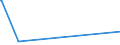 KN 82014000 /Exporte /Einheit = Preise (Euro/Tonne) /Partnerland: Burundi /Meldeland: Eur27_2020 /82014000:Äxte, Beile, Haumesser und ähnl. Werkzeuge, mit Arbeitendem Teil aus Unedlen Metallen