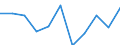 KN 82019000 /Exporte /Einheit = Preise (Euro/Tonne) /Partnerland: Belgien/Luxemburg /Meldeland: Eur27 /82019000:Sensen, Sichel, Heumesser und Strohmesser und Andere Handwerkzeuge für die Landwirtschaft, den Gartenbau Oder die Forstwirtschaft, mit Arbeitendem Teil aus Unedlen Metallen (Ausg. Spaten, Schaufeln, Spitzhacken, Hacken Aller Art, Rechen, Schieber, Äxte, Beile, Haumesser und ähnl. Werkzeuge, Geflügelscheren, Gartenscheren, Rosenscheren und ähnl. mit Einer Hand zu Betätigende Scheren, Heckenscheren, Baumscheren und ähnl. mit Zwei Händen zu Betätigende Scheren)