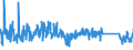 KN 82019000 /Exporte /Einheit = Preise (Euro/Tonne) /Partnerland: Italien /Meldeland: Eur27_2020 /82019000:Sensen, Sichel, Heumesser und Strohmesser und Andere Handwerkzeuge für die Landwirtschaft, den Gartenbau Oder die Forstwirtschaft, mit Arbeitendem Teil aus Unedlen Metallen (Ausg. Spaten, Schaufeln, Spitzhacken, Hacken Aller Art, Rechen, Schieber, Äxte, Beile, Haumesser und ähnl. Werkzeuge, Geflügelscheren, Gartenscheren, Rosenscheren und ähnl. mit Einer Hand zu Betätigende Scheren, Heckenscheren, Baumscheren und ähnl. mit Zwei Händen zu Betätigende Scheren)