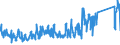 KN 82019000 /Exporte /Einheit = Preise (Euro/Tonne) /Partnerland: Irland /Meldeland: Eur27_2020 /82019000:Sensen, Sichel, Heumesser und Strohmesser und Andere Handwerkzeuge für die Landwirtschaft, den Gartenbau Oder die Forstwirtschaft, mit Arbeitendem Teil aus Unedlen Metallen (Ausg. Spaten, Schaufeln, Spitzhacken, Hacken Aller Art, Rechen, Schieber, Äxte, Beile, Haumesser und ähnl. Werkzeuge, Geflügelscheren, Gartenscheren, Rosenscheren und ähnl. mit Einer Hand zu Betätigende Scheren, Heckenscheren, Baumscheren und ähnl. mit Zwei Händen zu Betätigende Scheren)