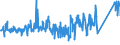 KN 82019000 /Exporte /Einheit = Preise (Euro/Tonne) /Partnerland: Portugal /Meldeland: Eur27_2020 /82019000:Sensen, Sichel, Heumesser und Strohmesser und Andere Handwerkzeuge für die Landwirtschaft, den Gartenbau Oder die Forstwirtschaft, mit Arbeitendem Teil aus Unedlen Metallen (Ausg. Spaten, Schaufeln, Spitzhacken, Hacken Aller Art, Rechen, Schieber, Äxte, Beile, Haumesser und ähnl. Werkzeuge, Geflügelscheren, Gartenscheren, Rosenscheren und ähnl. mit Einer Hand zu Betätigende Scheren, Heckenscheren, Baumscheren und ähnl. mit Zwei Händen zu Betätigende Scheren)