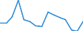 KN 82019000 /Exporte /Einheit = Preise (Euro/Tonne) /Partnerland: Ver.koenigreich(Ohne Nordirland) /Meldeland: Eur27_2020 /82019000:Sensen, Sichel, Heumesser und Strohmesser und Andere Handwerkzeuge für die Landwirtschaft, den Gartenbau Oder die Forstwirtschaft, mit Arbeitendem Teil aus Unedlen Metallen (Ausg. Spaten, Schaufeln, Spitzhacken, Hacken Aller Art, Rechen, Schieber, Äxte, Beile, Haumesser und ähnl. Werkzeuge, Geflügelscheren, Gartenscheren, Rosenscheren und ähnl. mit Einer Hand zu Betätigende Scheren, Heckenscheren, Baumscheren und ähnl. mit Zwei Händen zu Betätigende Scheren)