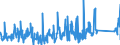 KN 82019000 /Exporte /Einheit = Preise (Euro/Tonne) /Partnerland: Island /Meldeland: Eur27_2020 /82019000:Sensen, Sichel, Heumesser und Strohmesser und Andere Handwerkzeuge für die Landwirtschaft, den Gartenbau Oder die Forstwirtschaft, mit Arbeitendem Teil aus Unedlen Metallen (Ausg. Spaten, Schaufeln, Spitzhacken, Hacken Aller Art, Rechen, Schieber, Äxte, Beile, Haumesser und ähnl. Werkzeuge, Geflügelscheren, Gartenscheren, Rosenscheren und ähnl. mit Einer Hand zu Betätigende Scheren, Heckenscheren, Baumscheren und ähnl. mit Zwei Händen zu Betätigende Scheren)