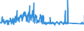 KN 82019000 /Exporte /Einheit = Preise (Euro/Tonne) /Partnerland: Oesterreich /Meldeland: Eur27_2020 /82019000:Sensen, Sichel, Heumesser und Strohmesser und Andere Handwerkzeuge für die Landwirtschaft, den Gartenbau Oder die Forstwirtschaft, mit Arbeitendem Teil aus Unedlen Metallen (Ausg. Spaten, Schaufeln, Spitzhacken, Hacken Aller Art, Rechen, Schieber, Äxte, Beile, Haumesser und ähnl. Werkzeuge, Geflügelscheren, Gartenscheren, Rosenscheren und ähnl. mit Einer Hand zu Betätigende Scheren, Heckenscheren, Baumscheren und ähnl. mit Zwei Händen zu Betätigende Scheren)