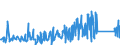 KN 82019000 /Exporte /Einheit = Preise (Euro/Tonne) /Partnerland: Malta /Meldeland: Eur27_2020 /82019000:Sensen, Sichel, Heumesser und Strohmesser und Andere Handwerkzeuge für die Landwirtschaft, den Gartenbau Oder die Forstwirtschaft, mit Arbeitendem Teil aus Unedlen Metallen (Ausg. Spaten, Schaufeln, Spitzhacken, Hacken Aller Art, Rechen, Schieber, Äxte, Beile, Haumesser und ähnl. Werkzeuge, Geflügelscheren, Gartenscheren, Rosenscheren und ähnl. mit Einer Hand zu Betätigende Scheren, Heckenscheren, Baumscheren und ähnl. mit Zwei Händen zu Betätigende Scheren)