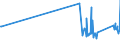 KN 82019000 /Exporte /Einheit = Preise (Euro/Tonne) /Partnerland: San Marino /Meldeland: Eur27_2020 /82019000:Sensen, Sichel, Heumesser und Strohmesser und Andere Handwerkzeuge für die Landwirtschaft, den Gartenbau Oder die Forstwirtschaft, mit Arbeitendem Teil aus Unedlen Metallen (Ausg. Spaten, Schaufeln, Spitzhacken, Hacken Aller Art, Rechen, Schieber, Äxte, Beile, Haumesser und ähnl. Werkzeuge, Geflügelscheren, Gartenscheren, Rosenscheren und ähnl. mit Einer Hand zu Betätigende Scheren, Heckenscheren, Baumscheren und ähnl. mit Zwei Händen zu Betätigende Scheren)