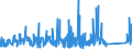 KN 82019000 /Exporte /Einheit = Preise (Euro/Tonne) /Partnerland: Tuerkei /Meldeland: Eur27_2020 /82019000:Sensen, Sichel, Heumesser und Strohmesser und Andere Handwerkzeuge für die Landwirtschaft, den Gartenbau Oder die Forstwirtschaft, mit Arbeitendem Teil aus Unedlen Metallen (Ausg. Spaten, Schaufeln, Spitzhacken, Hacken Aller Art, Rechen, Schieber, Äxte, Beile, Haumesser und ähnl. Werkzeuge, Geflügelscheren, Gartenscheren, Rosenscheren und ähnl. mit Einer Hand zu Betätigende Scheren, Heckenscheren, Baumscheren und ähnl. mit Zwei Händen zu Betätigende Scheren)