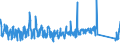 KN 82019000 /Exporte /Einheit = Preise (Euro/Tonne) /Partnerland: Estland /Meldeland: Eur27_2020 /82019000:Sensen, Sichel, Heumesser und Strohmesser und Andere Handwerkzeuge für die Landwirtschaft, den Gartenbau Oder die Forstwirtschaft, mit Arbeitendem Teil aus Unedlen Metallen (Ausg. Spaten, Schaufeln, Spitzhacken, Hacken Aller Art, Rechen, Schieber, Äxte, Beile, Haumesser und ähnl. Werkzeuge, Geflügelscheren, Gartenscheren, Rosenscheren und ähnl. mit Einer Hand zu Betätigende Scheren, Heckenscheren, Baumscheren und ähnl. mit Zwei Händen zu Betätigende Scheren)