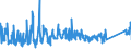 KN 82019000 /Exporte /Einheit = Preise (Euro/Tonne) /Partnerland: Litauen /Meldeland: Eur27_2020 /82019000:Sensen, Sichel, Heumesser und Strohmesser und Andere Handwerkzeuge für die Landwirtschaft, den Gartenbau Oder die Forstwirtschaft, mit Arbeitendem Teil aus Unedlen Metallen (Ausg. Spaten, Schaufeln, Spitzhacken, Hacken Aller Art, Rechen, Schieber, Äxte, Beile, Haumesser und ähnl. Werkzeuge, Geflügelscheren, Gartenscheren, Rosenscheren und ähnl. mit Einer Hand zu Betätigende Scheren, Heckenscheren, Baumscheren und ähnl. mit Zwei Händen zu Betätigende Scheren)