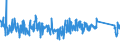 KN 82019000 /Exporte /Einheit = Preise (Euro/Tonne) /Partnerland: Polen /Meldeland: Eur27_2020 /82019000:Sensen, Sichel, Heumesser und Strohmesser und Andere Handwerkzeuge für die Landwirtschaft, den Gartenbau Oder die Forstwirtschaft, mit Arbeitendem Teil aus Unedlen Metallen (Ausg. Spaten, Schaufeln, Spitzhacken, Hacken Aller Art, Rechen, Schieber, Äxte, Beile, Haumesser und ähnl. Werkzeuge, Geflügelscheren, Gartenscheren, Rosenscheren und ähnl. mit Einer Hand zu Betätigende Scheren, Heckenscheren, Baumscheren und ähnl. mit Zwei Händen zu Betätigende Scheren)