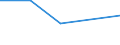 KN 82019000 /Exporte /Einheit = Preise (Euro/Tonne) /Partnerland: Tschechoslow /Meldeland: Eur27 /82019000:Sensen, Sichel, Heumesser und Strohmesser und Andere Handwerkzeuge für die Landwirtschaft, den Gartenbau Oder die Forstwirtschaft, mit Arbeitendem Teil aus Unedlen Metallen (Ausg. Spaten, Schaufeln, Spitzhacken, Hacken Aller Art, Rechen, Schieber, Äxte, Beile, Haumesser und ähnl. Werkzeuge, Geflügelscheren, Gartenscheren, Rosenscheren und ähnl. mit Einer Hand zu Betätigende Scheren, Heckenscheren, Baumscheren und ähnl. mit Zwei Händen zu Betätigende Scheren)