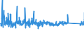 KN 82019000 /Exporte /Einheit = Preise (Euro/Tonne) /Partnerland: Ungarn /Meldeland: Eur27_2020 /82019000:Sensen, Sichel, Heumesser und Strohmesser und Andere Handwerkzeuge für die Landwirtschaft, den Gartenbau Oder die Forstwirtschaft, mit Arbeitendem Teil aus Unedlen Metallen (Ausg. Spaten, Schaufeln, Spitzhacken, Hacken Aller Art, Rechen, Schieber, Äxte, Beile, Haumesser und ähnl. Werkzeuge, Geflügelscheren, Gartenscheren, Rosenscheren und ähnl. mit Einer Hand zu Betätigende Scheren, Heckenscheren, Baumscheren und ähnl. mit Zwei Händen zu Betätigende Scheren)