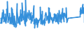 KN 82019000 /Exporte /Einheit = Preise (Euro/Tonne) /Partnerland: Bulgarien /Meldeland: Eur27_2020 /82019000:Sensen, Sichel, Heumesser und Strohmesser und Andere Handwerkzeuge für die Landwirtschaft, den Gartenbau Oder die Forstwirtschaft, mit Arbeitendem Teil aus Unedlen Metallen (Ausg. Spaten, Schaufeln, Spitzhacken, Hacken Aller Art, Rechen, Schieber, Äxte, Beile, Haumesser und ähnl. Werkzeuge, Geflügelscheren, Gartenscheren, Rosenscheren und ähnl. mit Einer Hand zu Betätigende Scheren, Heckenscheren, Baumscheren und ähnl. mit Zwei Händen zu Betätigende Scheren)