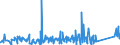 KN 82019000 /Exporte /Einheit = Preise (Euro/Tonne) /Partnerland: Kasachstan /Meldeland: Eur27_2020 /82019000:Sensen, Sichel, Heumesser und Strohmesser und Andere Handwerkzeuge für die Landwirtschaft, den Gartenbau Oder die Forstwirtschaft, mit Arbeitendem Teil aus Unedlen Metallen (Ausg. Spaten, Schaufeln, Spitzhacken, Hacken Aller Art, Rechen, Schieber, Äxte, Beile, Haumesser und ähnl. Werkzeuge, Geflügelscheren, Gartenscheren, Rosenscheren und ähnl. mit Einer Hand zu Betätigende Scheren, Heckenscheren, Baumscheren und ähnl. mit Zwei Händen zu Betätigende Scheren)