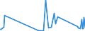 KN 82019000 /Exporte /Einheit = Preise (Euro/Tonne) /Partnerland: Usbekistan /Meldeland: Eur27_2020 /82019000:Sensen, Sichel, Heumesser und Strohmesser und Andere Handwerkzeuge für die Landwirtschaft, den Gartenbau Oder die Forstwirtschaft, mit Arbeitendem Teil aus Unedlen Metallen (Ausg. Spaten, Schaufeln, Spitzhacken, Hacken Aller Art, Rechen, Schieber, Äxte, Beile, Haumesser und ähnl. Werkzeuge, Geflügelscheren, Gartenscheren, Rosenscheren und ähnl. mit Einer Hand zu Betätigende Scheren, Heckenscheren, Baumscheren und ähnl. mit Zwei Händen zu Betätigende Scheren)