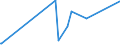 KN 82019000 /Exporte /Einheit = Preise (Euro/Tonne) /Partnerland: Tadschikistan /Meldeland: Eur27_2020 /82019000:Sensen, Sichel, Heumesser und Strohmesser und Andere Handwerkzeuge für die Landwirtschaft, den Gartenbau Oder die Forstwirtschaft, mit Arbeitendem Teil aus Unedlen Metallen (Ausg. Spaten, Schaufeln, Spitzhacken, Hacken Aller Art, Rechen, Schieber, Äxte, Beile, Haumesser und ähnl. Werkzeuge, Geflügelscheren, Gartenscheren, Rosenscheren und ähnl. mit Einer Hand zu Betätigende Scheren, Heckenscheren, Baumscheren und ähnl. mit Zwei Händen zu Betätigende Scheren)