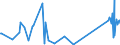 KN 82019000 /Exporte /Einheit = Preise (Euro/Tonne) /Partnerland: Kirgistan /Meldeland: Eur27_2020 /82019000:Sensen, Sichel, Heumesser und Strohmesser und Andere Handwerkzeuge für die Landwirtschaft, den Gartenbau Oder die Forstwirtschaft, mit Arbeitendem Teil aus Unedlen Metallen (Ausg. Spaten, Schaufeln, Spitzhacken, Hacken Aller Art, Rechen, Schieber, Äxte, Beile, Haumesser und ähnl. Werkzeuge, Geflügelscheren, Gartenscheren, Rosenscheren und ähnl. mit Einer Hand zu Betätigende Scheren, Heckenscheren, Baumscheren und ähnl. mit Zwei Händen zu Betätigende Scheren)