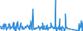 KN 82019000 /Exporte /Einheit = Preise (Euro/Tonne) /Partnerland: Ehem.jug.rep.mazed /Meldeland: Eur27_2020 /82019000:Sensen, Sichel, Heumesser und Strohmesser und Andere Handwerkzeuge für die Landwirtschaft, den Gartenbau Oder die Forstwirtschaft, mit Arbeitendem Teil aus Unedlen Metallen (Ausg. Spaten, Schaufeln, Spitzhacken, Hacken Aller Art, Rechen, Schieber, Äxte, Beile, Haumesser und ähnl. Werkzeuge, Geflügelscheren, Gartenscheren, Rosenscheren und ähnl. mit Einer Hand zu Betätigende Scheren, Heckenscheren, Baumscheren und ähnl. mit Zwei Händen zu Betätigende Scheren)