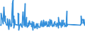 KN 82019000 /Exporte /Einheit = Preise (Euro/Tonne) /Partnerland: Montenegro /Meldeland: Eur27_2020 /82019000:Sensen, Sichel, Heumesser und Strohmesser und Andere Handwerkzeuge für die Landwirtschaft, den Gartenbau Oder die Forstwirtschaft, mit Arbeitendem Teil aus Unedlen Metallen (Ausg. Spaten, Schaufeln, Spitzhacken, Hacken Aller Art, Rechen, Schieber, Äxte, Beile, Haumesser und ähnl. Werkzeuge, Geflügelscheren, Gartenscheren, Rosenscheren und ähnl. mit Einer Hand zu Betätigende Scheren, Heckenscheren, Baumscheren und ähnl. mit Zwei Händen zu Betätigende Scheren)