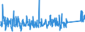 KN 82019000 /Exporte /Einheit = Preise (Euro/Tonne) /Partnerland: Serbien /Meldeland: Eur27_2020 /82019000:Sensen, Sichel, Heumesser und Strohmesser und Andere Handwerkzeuge für die Landwirtschaft, den Gartenbau Oder die Forstwirtschaft, mit Arbeitendem Teil aus Unedlen Metallen (Ausg. Spaten, Schaufeln, Spitzhacken, Hacken Aller Art, Rechen, Schieber, Äxte, Beile, Haumesser und ähnl. Werkzeuge, Geflügelscheren, Gartenscheren, Rosenscheren und ähnl. mit Einer Hand zu Betätigende Scheren, Heckenscheren, Baumscheren und ähnl. mit Zwei Händen zu Betätigende Scheren)