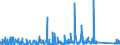 KN 82019000 /Exporte /Einheit = Preise (Euro/Tonne) /Partnerland: Marokko /Meldeland: Eur27_2020 /82019000:Sensen, Sichel, Heumesser und Strohmesser und Andere Handwerkzeuge für die Landwirtschaft, den Gartenbau Oder die Forstwirtschaft, mit Arbeitendem Teil aus Unedlen Metallen (Ausg. Spaten, Schaufeln, Spitzhacken, Hacken Aller Art, Rechen, Schieber, Äxte, Beile, Haumesser und ähnl. Werkzeuge, Geflügelscheren, Gartenscheren, Rosenscheren und ähnl. mit Einer Hand zu Betätigende Scheren, Heckenscheren, Baumscheren und ähnl. mit Zwei Händen zu Betätigende Scheren)