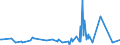 KN 82019000 /Exporte /Einheit = Preise (Euro/Tonne) /Partnerland: Sudan /Meldeland: Eur27_2020 /82019000:Sensen, Sichel, Heumesser und Strohmesser und Andere Handwerkzeuge für die Landwirtschaft, den Gartenbau Oder die Forstwirtschaft, mit Arbeitendem Teil aus Unedlen Metallen (Ausg. Spaten, Schaufeln, Spitzhacken, Hacken Aller Art, Rechen, Schieber, Äxte, Beile, Haumesser und ähnl. Werkzeuge, Geflügelscheren, Gartenscheren, Rosenscheren und ähnl. mit Einer Hand zu Betätigende Scheren, Heckenscheren, Baumscheren und ähnl. mit Zwei Händen zu Betätigende Scheren)