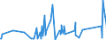 KN 82019000 /Exporte /Einheit = Preise (Euro/Tonne) /Partnerland: Mauretanien /Meldeland: Eur27_2020 /82019000:Sensen, Sichel, Heumesser und Strohmesser und Andere Handwerkzeuge für die Landwirtschaft, den Gartenbau Oder die Forstwirtschaft, mit Arbeitendem Teil aus Unedlen Metallen (Ausg. Spaten, Schaufeln, Spitzhacken, Hacken Aller Art, Rechen, Schieber, Äxte, Beile, Haumesser und ähnl. Werkzeuge, Geflügelscheren, Gartenscheren, Rosenscheren und ähnl. mit Einer Hand zu Betätigende Scheren, Heckenscheren, Baumscheren und ähnl. mit Zwei Händen zu Betätigende Scheren)