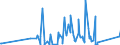 KN 82019000 /Exporte /Einheit = Preise (Euro/Tonne) /Partnerland: Mali /Meldeland: Eur27_2020 /82019000:Sensen, Sichel, Heumesser und Strohmesser und Andere Handwerkzeuge für die Landwirtschaft, den Gartenbau Oder die Forstwirtschaft, mit Arbeitendem Teil aus Unedlen Metallen (Ausg. Spaten, Schaufeln, Spitzhacken, Hacken Aller Art, Rechen, Schieber, Äxte, Beile, Haumesser und ähnl. Werkzeuge, Geflügelscheren, Gartenscheren, Rosenscheren und ähnl. mit Einer Hand zu Betätigende Scheren, Heckenscheren, Baumscheren und ähnl. mit Zwei Händen zu Betätigende Scheren)