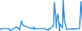 KN 82019000 /Exporte /Einheit = Preise (Euro/Tonne) /Partnerland: Guinea-biss. /Meldeland: Eur27_2020 /82019000:Sensen, Sichel, Heumesser und Strohmesser und Andere Handwerkzeuge für die Landwirtschaft, den Gartenbau Oder die Forstwirtschaft, mit Arbeitendem Teil aus Unedlen Metallen (Ausg. Spaten, Schaufeln, Spitzhacken, Hacken Aller Art, Rechen, Schieber, Äxte, Beile, Haumesser und ähnl. Werkzeuge, Geflügelscheren, Gartenscheren, Rosenscheren und ähnl. mit Einer Hand zu Betätigende Scheren, Heckenscheren, Baumscheren und ähnl. mit Zwei Händen zu Betätigende Scheren)