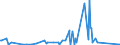 KN 82019000 /Exporte /Einheit = Preise (Euro/Tonne) /Partnerland: Togo /Meldeland: Eur27_2020 /82019000:Sensen, Sichel, Heumesser und Strohmesser und Andere Handwerkzeuge für die Landwirtschaft, den Gartenbau Oder die Forstwirtschaft, mit Arbeitendem Teil aus Unedlen Metallen (Ausg. Spaten, Schaufeln, Spitzhacken, Hacken Aller Art, Rechen, Schieber, Äxte, Beile, Haumesser und ähnl. Werkzeuge, Geflügelscheren, Gartenscheren, Rosenscheren und ähnl. mit Einer Hand zu Betätigende Scheren, Heckenscheren, Baumscheren und ähnl. mit Zwei Händen zu Betätigende Scheren)