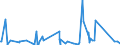 KN 82019000 /Exporte /Einheit = Preise (Euro/Tonne) /Partnerland: Benin /Meldeland: Eur27_2020 /82019000:Sensen, Sichel, Heumesser und Strohmesser und Andere Handwerkzeuge für die Landwirtschaft, den Gartenbau Oder die Forstwirtschaft, mit Arbeitendem Teil aus Unedlen Metallen (Ausg. Spaten, Schaufeln, Spitzhacken, Hacken Aller Art, Rechen, Schieber, Äxte, Beile, Haumesser und ähnl. Werkzeuge, Geflügelscheren, Gartenscheren, Rosenscheren und ähnl. mit Einer Hand zu Betätigende Scheren, Heckenscheren, Baumscheren und ähnl. mit Zwei Händen zu Betätigende Scheren)