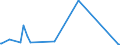 KN 82019000 /Exporte /Einheit = Preise (Euro/Tonne) /Partnerland: Zentralaf.republik /Meldeland: Eur27_2020 /82019000:Sensen, Sichel, Heumesser und Strohmesser und Andere Handwerkzeuge für die Landwirtschaft, den Gartenbau Oder die Forstwirtschaft, mit Arbeitendem Teil aus Unedlen Metallen (Ausg. Spaten, Schaufeln, Spitzhacken, Hacken Aller Art, Rechen, Schieber, Äxte, Beile, Haumesser und ähnl. Werkzeuge, Geflügelscheren, Gartenscheren, Rosenscheren und ähnl. mit Einer Hand zu Betätigende Scheren, Heckenscheren, Baumscheren und ähnl. mit Zwei Händen zu Betätigende Scheren)