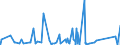 KN 82019000 /Exporte /Einheit = Preise (Euro/Tonne) /Partnerland: Kongo /Meldeland: Eur27_2020 /82019000:Sensen, Sichel, Heumesser und Strohmesser und Andere Handwerkzeuge für die Landwirtschaft, den Gartenbau Oder die Forstwirtschaft, mit Arbeitendem Teil aus Unedlen Metallen (Ausg. Spaten, Schaufeln, Spitzhacken, Hacken Aller Art, Rechen, Schieber, Äxte, Beile, Haumesser und ähnl. Werkzeuge, Geflügelscheren, Gartenscheren, Rosenscheren und ähnl. mit Einer Hand zu Betätigende Scheren, Heckenscheren, Baumscheren und ähnl. mit Zwei Händen zu Betätigende Scheren)