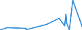 KN 82019000 /Exporte /Einheit = Preise (Euro/Tonne) /Partnerland: Ruanda /Meldeland: Eur27_2020 /82019000:Sensen, Sichel, Heumesser und Strohmesser und Andere Handwerkzeuge für die Landwirtschaft, den Gartenbau Oder die Forstwirtschaft, mit Arbeitendem Teil aus Unedlen Metallen (Ausg. Spaten, Schaufeln, Spitzhacken, Hacken Aller Art, Rechen, Schieber, Äxte, Beile, Haumesser und ähnl. Werkzeuge, Geflügelscheren, Gartenscheren, Rosenscheren und ähnl. mit Einer Hand zu Betätigende Scheren, Heckenscheren, Baumscheren und ähnl. mit Zwei Händen zu Betätigende Scheren)