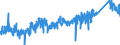 KN 8201 /Exporte /Einheit = Preise (Euro/Tonne) /Partnerland: Deutschland /Meldeland: Eur27_2020 /8201:Spaten, Schaufeln, Spitzhacken, Hacken Aller Art, Gabeln, Rechen und Schaber, aus Unedlen Metallen; Äxte, Beile, Haumesser und ähnl. Werkzeuge zum Hauen Oder Spalten, aus Unedlen Metallen; Geflügelscheren, Gartenscheren, Baumscheren und ähnl. Scheren, aus Unedlen Metallen; Sensen, Sicheln, Heu- und Strohmesser, Heckenscheren, Keile und Andere Handwerkzeuge für Landwirtschaft, Gartenbau Oder Forstwirtschaft, aus Unedlen Metallen