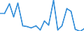 KN 8201 /Exporte /Einheit = Preise (Euro/Tonne) /Partnerland: Ver.koenigreich(Nordirland) /Meldeland: Eur27_2020 /8201:Spaten, Schaufeln, Spitzhacken, Hacken Aller Art, Gabeln, Rechen und Schaber, aus Unedlen Metallen; Äxte, Beile, Haumesser und ähnl. Werkzeuge zum Hauen Oder Spalten, aus Unedlen Metallen; Geflügelscheren, Gartenscheren, Baumscheren und ähnl. Scheren, aus Unedlen Metallen; Sensen, Sicheln, Heu- und Strohmesser, Heckenscheren, Keile und Andere Handwerkzeuge für Landwirtschaft, Gartenbau Oder Forstwirtschaft, aus Unedlen Metallen