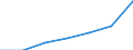 KN 8201 /Exporte /Einheit = Preise (Euro/Tonne) /Partnerland: Schweiz /Meldeland: Eur27 /8201:Spaten, Schaufeln, Spitzhacken, Hacken Aller Art, Gabeln, Rechen und Schaber, aus Unedlen Metallen; Äxte, Beile, Haumesser und ähnl. Werkzeuge zum Hauen Oder Spalten, aus Unedlen Metallen; Geflügelscheren, Gartenscheren, Baumscheren und ähnl. Scheren, aus Unedlen Metallen; Sensen, Sicheln, Heu- und Strohmesser, Heckenscheren, Keile und Andere Handwerkzeuge für Landwirtschaft, Gartenbau Oder Forstwirtschaft, aus Unedlen Metallen