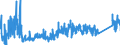 KN 8201 /Exporte /Einheit = Preise (Euro/Tonne) /Partnerland: Litauen /Meldeland: Eur27_2020 /8201:Spaten, Schaufeln, Spitzhacken, Hacken Aller Art, Gabeln, Rechen und Schaber, aus Unedlen Metallen; Äxte, Beile, Haumesser und ähnl. Werkzeuge zum Hauen Oder Spalten, aus Unedlen Metallen; Geflügelscheren, Gartenscheren, Baumscheren und ähnl. Scheren, aus Unedlen Metallen; Sensen, Sicheln, Heu- und Strohmesser, Heckenscheren, Keile und Andere Handwerkzeuge für Landwirtschaft, Gartenbau Oder Forstwirtschaft, aus Unedlen Metallen