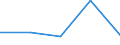 KN 8201 /Exporte /Einheit = Preise (Euro/Tonne) /Partnerland: Tschechoslow /Meldeland: Eur27 /8201:Spaten, Schaufeln, Spitzhacken, Hacken Aller Art, Gabeln, Rechen und Schaber, aus Unedlen Metallen; Äxte, Beile, Haumesser und ähnl. Werkzeuge zum Hauen Oder Spalten, aus Unedlen Metallen; Geflügelscheren, Gartenscheren, Baumscheren und ähnl. Scheren, aus Unedlen Metallen; Sensen, Sicheln, Heu- und Strohmesser, Heckenscheren, Keile und Andere Handwerkzeuge für Landwirtschaft, Gartenbau Oder Forstwirtschaft, aus Unedlen Metallen