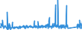 KN 8201 /Exporte /Einheit = Preise (Euro/Tonne) /Partnerland: Ehem.jug.rep.mazed /Meldeland: Eur27_2020 /8201:Spaten, Schaufeln, Spitzhacken, Hacken Aller Art, Gabeln, Rechen und Schaber, aus Unedlen Metallen; Äxte, Beile, Haumesser und ähnl. Werkzeuge zum Hauen Oder Spalten, aus Unedlen Metallen; Geflügelscheren, Gartenscheren, Baumscheren und ähnl. Scheren, aus Unedlen Metallen; Sensen, Sicheln, Heu- und Strohmesser, Heckenscheren, Keile und Andere Handwerkzeuge für Landwirtschaft, Gartenbau Oder Forstwirtschaft, aus Unedlen Metallen