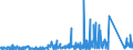 KN 8201 /Exporte /Einheit = Preise (Euro/Tonne) /Partnerland: Elfenbeink. /Meldeland: Eur27_2020 /8201:Spaten, Schaufeln, Spitzhacken, Hacken Aller Art, Gabeln, Rechen und Schaber, aus Unedlen Metallen; Äxte, Beile, Haumesser und ähnl. Werkzeuge zum Hauen Oder Spalten, aus Unedlen Metallen; Geflügelscheren, Gartenscheren, Baumscheren und ähnl. Scheren, aus Unedlen Metallen; Sensen, Sicheln, Heu- und Strohmesser, Heckenscheren, Keile und Andere Handwerkzeuge für Landwirtschaft, Gartenbau Oder Forstwirtschaft, aus Unedlen Metallen