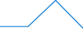 KN 82021000 /Exporte /Einheit = Preise (Euro/Tonne) /Partnerland: Sowjetunion /Meldeland: Eur27 /82021000:Handsägen, mit Arbeitendem Teil aus Unedlen Metallen (Ausg. Motorsägen)