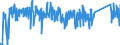 KN 82022000 /Exporte /Einheit = Preise (Euro/Tonne) /Partnerland: Griechenland /Meldeland: Eur27_2020 /82022000:Bandsägeblätter aus Unedlen Metallen