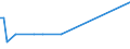 KN 82022000 /Exporte /Einheit = Preise (Euro/Tonne) /Partnerland: Tschad /Meldeland: Eur27_2020 /82022000:Bandsägeblätter aus Unedlen Metallen