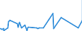 KN 82022000 /Exporte /Einheit = Preise (Euro/Tonne) /Partnerland: Benin /Meldeland: Eur27_2020 /82022000:Bandsägeblätter aus Unedlen Metallen