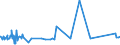 KN 82022000 /Exporte /Einheit = Preise (Euro/Tonne) /Partnerland: Zentralaf.republik /Meldeland: Eur27_2020 /82022000:Bandsägeblätter aus Unedlen Metallen