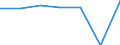 KN 82022010 /Exporte /Einheit = Preise (Euro/Tonne) /Partnerland: Schweiz /Meldeland: Eur27 /82022010:Bandsaegeblaetter aus Unedlen Metallen, Fuer die Metallbearbeitung