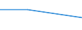 KN 82022010 /Exporte /Einheit = Preise (Euro/Tonne) /Partnerland: Lettland /Meldeland: Eur27 /82022010:Bandsaegeblaetter aus Unedlen Metallen, Fuer die Metallbearbeitung